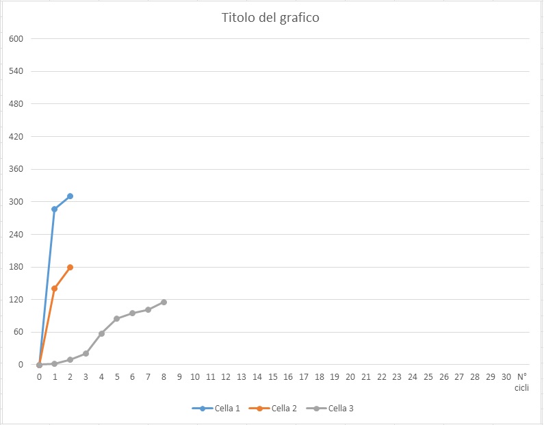 ForumEA/Q/Grafico mie celle 1.jpg